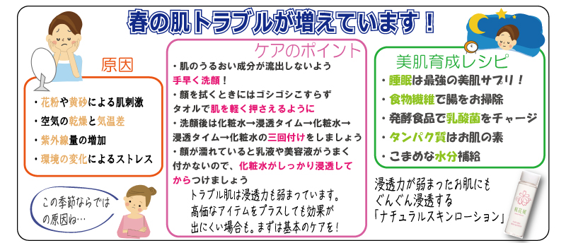 春の肌のトラブルが増えています　原因・花粉や黄砂による肌刺激・空気の乾燥と気温差・紫外線量の増加・環境の変化によるストレス　ケアのポイント・肌のうるおい成分が流出しないよう手早く洗顔！・顔を拭くときにはゴシゴシこすらずタオルで肌を軽く押さえるように・洗顔後は化粧水→浸透タイム→化粧水→浸透タイム→化粧水の三回付けをしましょう・顔が濡れていると乳液や美容液がうまく付かないので、化粧水がしっかり浸透してからつけましょう　美肌育成レシピ・睡眠は最強の美肌サプリ！・食物繊維で腸をお掃除・発酵食品で乳酸菌をチャージ・タンパク質はお肌の素・こまめな水分補給