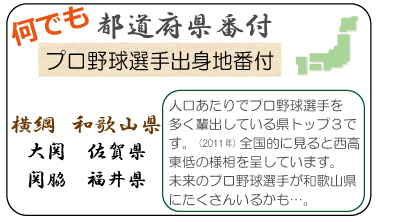 何でも都道府県番付　プロ野球選手出身地番付　横綱　和歌山県　大関 佐賀県　関脇 福井県　人口あたりでプロ野球選手を多く輩出している県トップ３です。（2011年）全国的に見ると西高東低の様相を呈しています。未来のプロ野球選手が和歌山県にたくさんいるかも…。