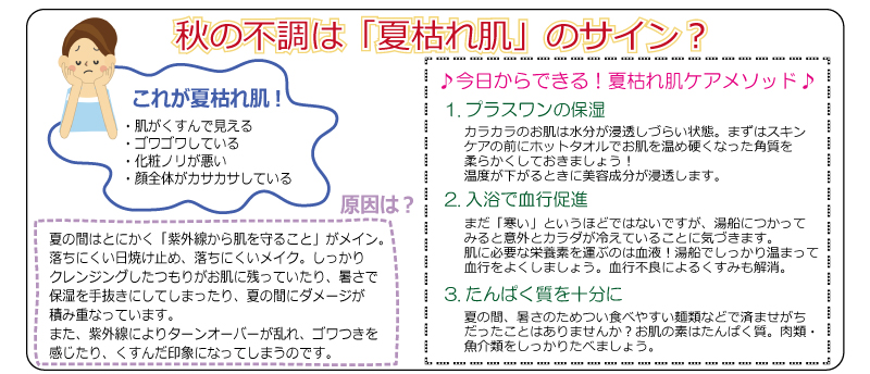 秋の不調は「夏枯れ肌」のサイン？　これが夏枯れ肌！・肌がくすんで見える・ゴワゴワしている・化粧ノリが悪い・顔全体がカサカサしている　原因は？夏の間はとにかく「紫外線から肌を守ること」がメイン。落ちにくい日焼け止め、落ちにくいメイク。しっかりクレンジングしたつもりがお肌に残っていたり、暑さで保湿を手抜きにしてしまったり、夏の間にダメージが積み重なっています。また、紫外線によりターンオーバーが乱れ、ゴワつきを感じたり、くすんだ印象になってしまうのです。今日からできる！夏枯れ肌ケアメソッド　1.プラスワンの保湿　カラカラのお肌は水分が浸透しづらい状態。まずはスキンケアの前にホットタオルでお肌を温め硬くなった角質を柔らかくしておきましょう！温度が下がるときに美容成分が浸透します。2.入浴で血行促進　まだ「寒い」というほどではないですが、湯船につかってみると意外とカラダが冷えていることに気づきます。肌に必要な栄養素を運ぶのは血液！湯船でしっかり温まって血行をよくしましょう。血行不良によるくすみも解消。3.たんぱく質を十分に　夏の間、暑さのためつい食べやすい麺類などで済ませがちだったことはありませんか？お肌の素はたんぱく質。肉類・魚介類をしっかりたべましょう。