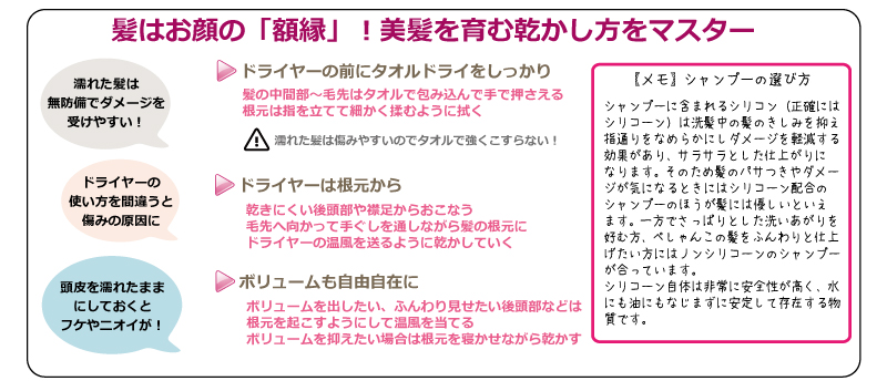 髪はお顔の「額縁」！美髪を育む乾かし方をマスター　●ドライヤーの前にタオルドライをしっかり　髪の中間部～毛先はタオルで包み込んで手で押さえる根元は指を立てて細かく揉むように拭く　●ドライヤーは根元から　乾きにくい後頭部や襟足からおこなう毛先へ向かって手ぐしを通しながら髪の根元にドライヤーの温風を送るように乾かしていく　●ボリュームも自由自在に　ボリュームを出したい、ふんわり見せたい後頭部などは根元を起こすようにして温風を当てるボリュームを抑えたい場合は根元を寝かせながら乾かす　【メモ】シャンプーの選び方　シャンプーに含まれるシリコン（正確にはシリコーン）は洗髪中の髪のきしみを抑え指通りをなめらかにしダメージを軽減する効果があり、サラサラとした仕上がりになります。そのため髪のパサつきやダメージが気になるときにはシリコーン配合のシャンプーのほうが髪には優しいといえます。一方でさっぱりとした洗いあがりを好む方、ぺしゃんこの髪をふんわりと仕上げたい方にはノンシリコーンのシャンプーが合っています。シリコーン自体は非常に安全性が高く、水にも油にもなじまずに安定して存在する物質です。