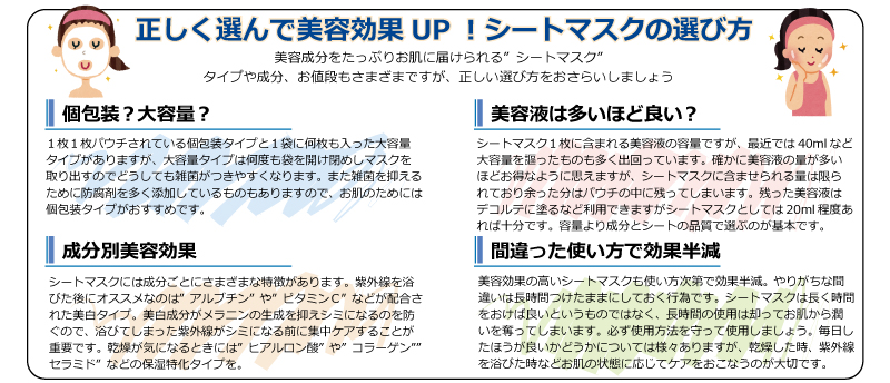 正しく選んで美容効果UP！シートマスクの選び方　美容成分をたっぷりお肌に届けられる”シートマスク”タイプや成分、お値段もさまざまですが、正しい選び方をおさらいしましょう　★個包装？大容量？　１枚１枚パウチされている個包装タイプと１袋に何枚も入った大容量タイプがありますが、大容量タイプは何度も袋を開け閉めしマスクを取り出すのでどうしても雑菌がつきやすくなります。また雑菌を抑えるために防腐剤を多く添加しているものもありますので、お肌のためには個包装タイプがおすすめです。★成分別美容効果　シートマスクには成分ごとにさまざまな特徴があります。紫外線を浴びた後にオススメなのは”アルブチン”や”ビタミンＣ”などが配合された美白タイプ。美白成分がメラニンの生成を抑えシミになるのを防ぐので、浴びてしまった紫外線がシミになる前に集中ケアすることが重要です。乾燥が気になるときには”ヒアルロン酸”や”コラーゲン””セラミド”などの保湿特化タイプを。★美容液は多いほど良い？　シートマスク１枚に含まれる美容液の容量ですが、最近では40mlなど大容量を謳ったものも多く出回っています。確かに美容液の量が多いほどお得なように思えますが、シートマスクに含ませられる量は限られており余った分はパウチの中に残ってしまいます。残った美容液はデコルテに塗るなど利用できますがシートマスクとしては20ml程度あれば十分です。容量より成分とシートの品質で選ぶのが基本です。★間違った使い方で効果半減　美容効果の高いシートマスクも使い方次第で効果半減。やりがちな間違いは長時間つけたままにしておく行為です。シートマスクは長く時間をおけば良いというものではなく、長時間の使用は却ってお肌から潤いを奪ってしまいます。必ず使用方法を守って使用しましょう。毎日したほうが良いかどうかについては様々ありますが、乾燥した時、紫外線を浴びた時などお肌の状態に応じてケアをおこなうのが大切です。